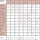 Homepeel's Microneedle Pen