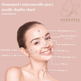 Homepeel's Microneedle Pen